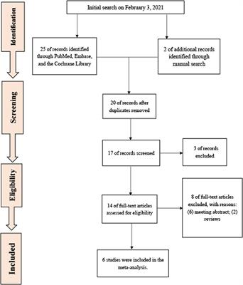 Does Listening to Music Improve Pain Perception and Anxiety in Patients Undergoing Cystoscopy: A Meta-Analysis
